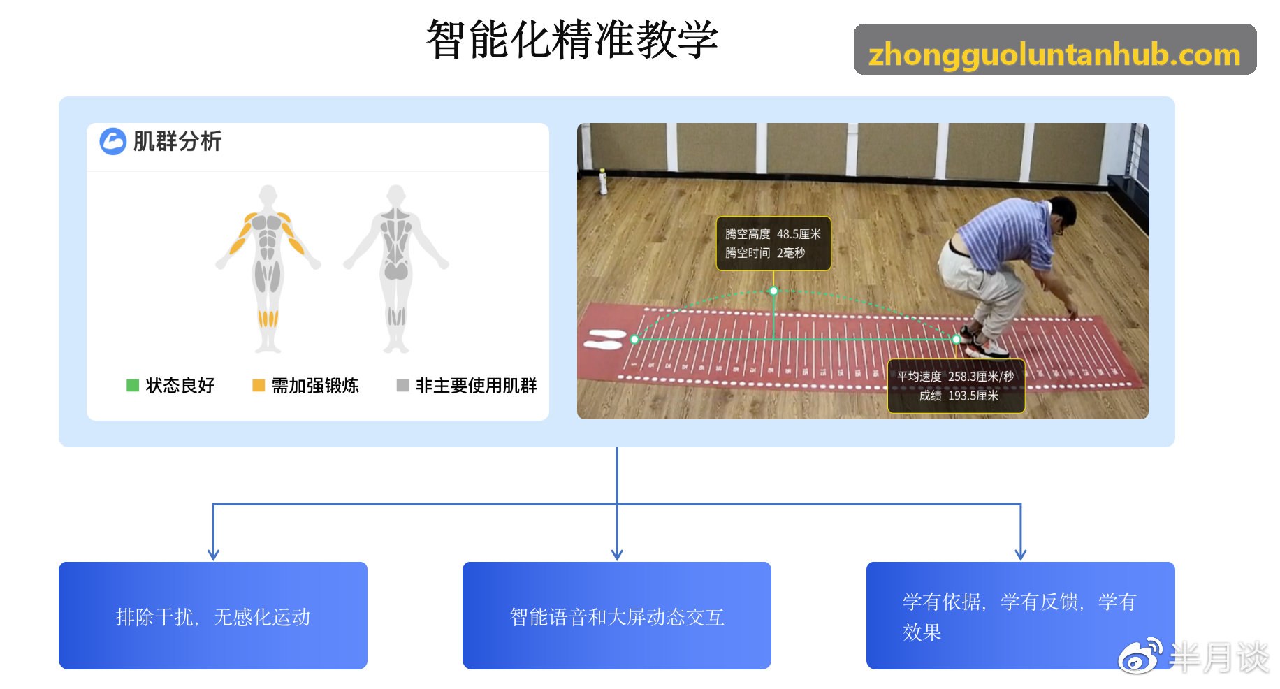 中国赌博论坛在学术技术开发者社区应用